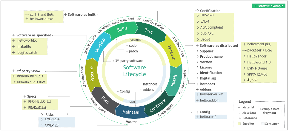 standards-for-software-supply-chain-security-sc-media